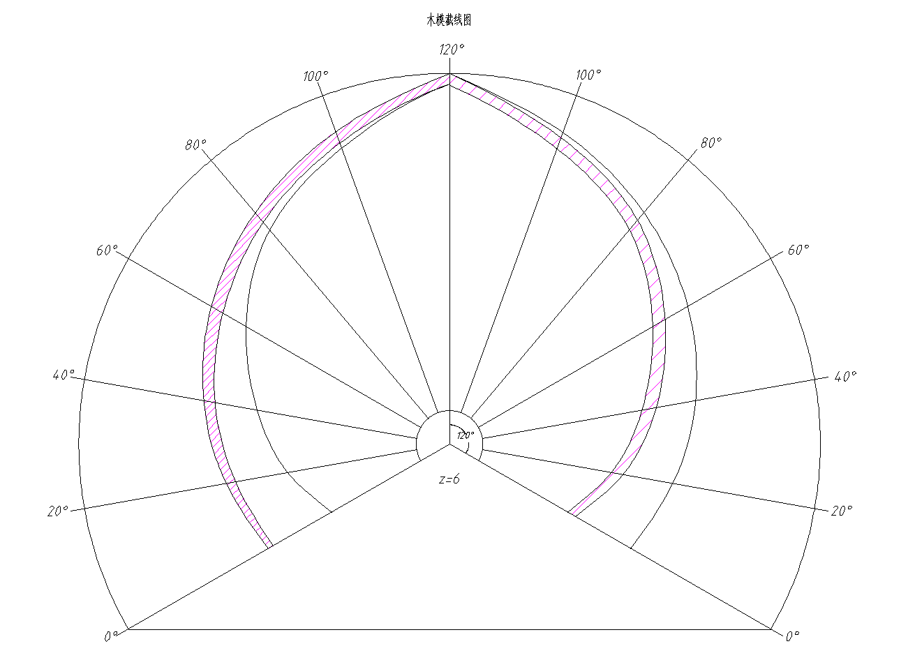 叶轮木模图的手动绘图方法总结